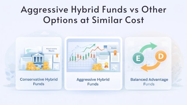 Aggressive Hybrid Funds vs Other Options at Similar Cost