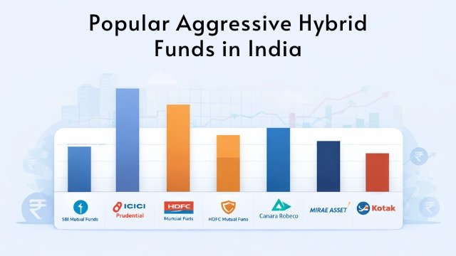 Popular Aggressive Hybrid Funds in India