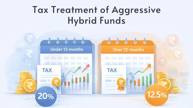 Tax Treatment of Aggressive Hybrid Funds